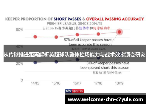 从传球推进距离解析英超球队整体控场能力与战术效率演变研究