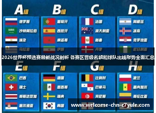 2026世界杯预选赛最新战况剖析 各赛区晋级名额和球队出线形势全面汇总