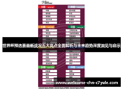世界杯预选赛最新战况五大亮点全面解析与未来趋势深度洞见与启示