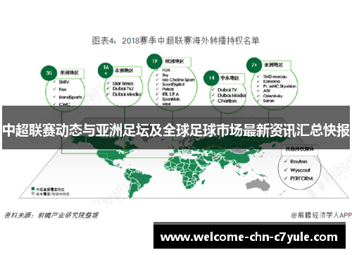 中超联赛动态与亚洲足坛及全球足球市场最新资讯汇总快报