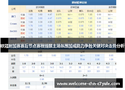 欧冠附加赛赛后节点赛程提醒主场氛围加成助力争胜关键对决走势分析